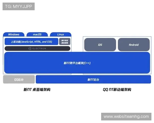 皇冠线上登录最新版本上线，优化用户界面提升整体使用体验与操作流畅度